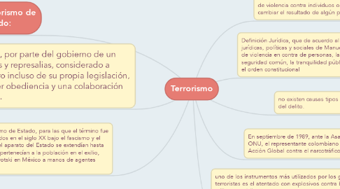 Mind Map: Terrorismo