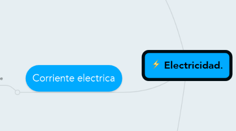 Mind Map: Electricidad.