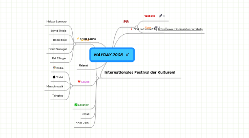 Mind Map: MAYDAY 2008