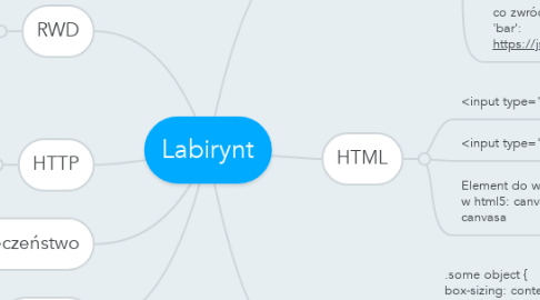 Mind Map: Labirynt