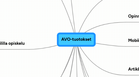 Mind Map: AVO-tuotokset