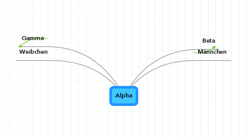Mind Map: Alpha