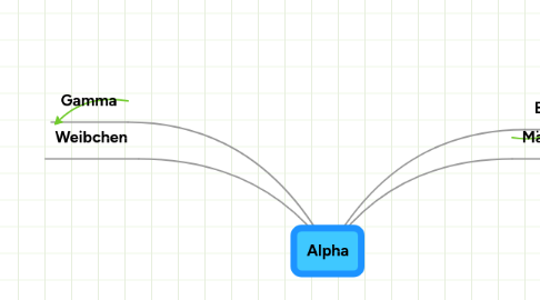 Mind Map: Alpha