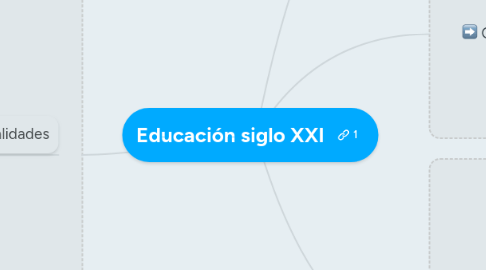 Mind Map: Educación siglo XXI