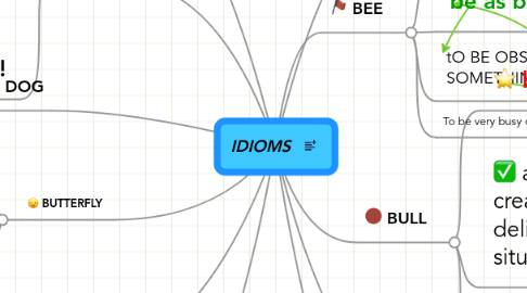 Mind Map: IDIOMS