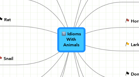 Mind Map: Idioms With Animals