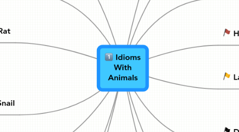 Mind Map: Idioms With Animals