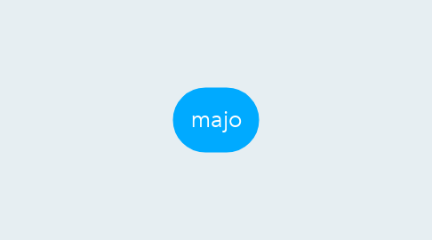 Mind Map: majo