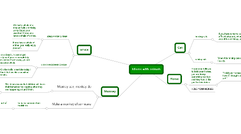 Mind Map: Idioms with animals