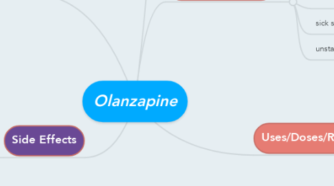 Mind Map: Olanzapine