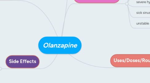 Mind Map: Olanzapine