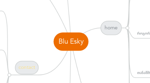 Mind Map: Blu Esky