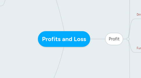 Mind Map: Profits and Loss