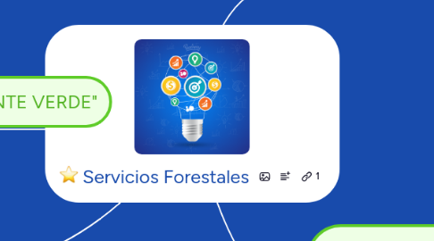 Mind Map: Servicios Forestales