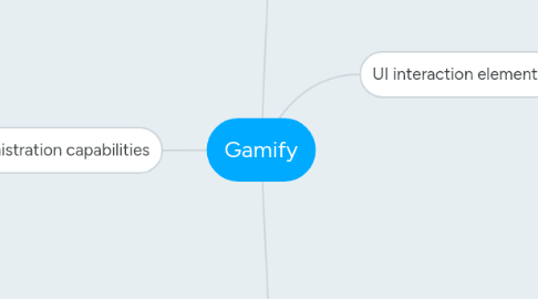 Mind Map: Gamify