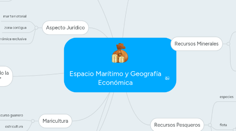 Mind Map: Espacio Marítimo y Geografía Económica