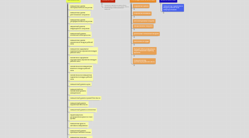 Mind Map: Опасные и вредные производственные факторы