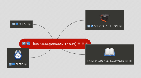 Mind Map: Time Management(24 hours)