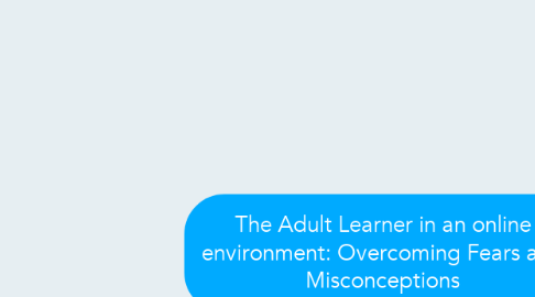 Mind Map: The Adult Learner in an online environment: Overcoming Fears and Misconceptions