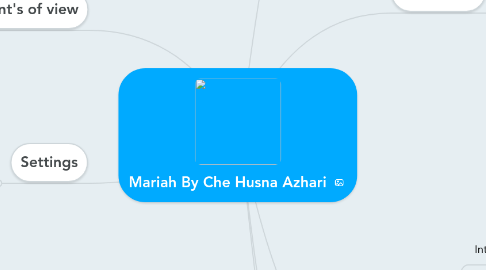 Mind Map: Mariah By Che Husna Azhari