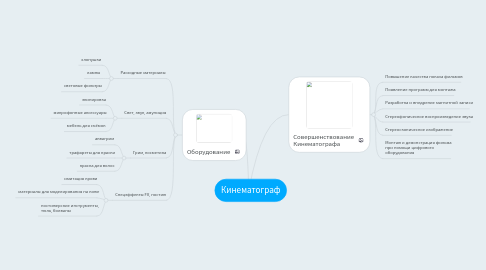 Mind Map: Кинематограф