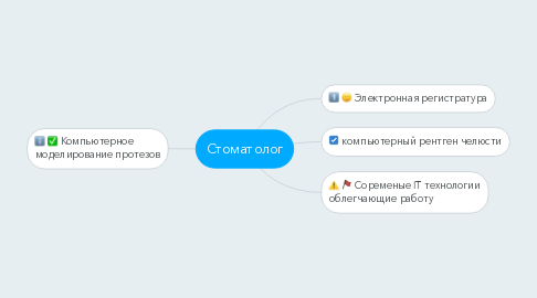 Mind Map: Стоматолог