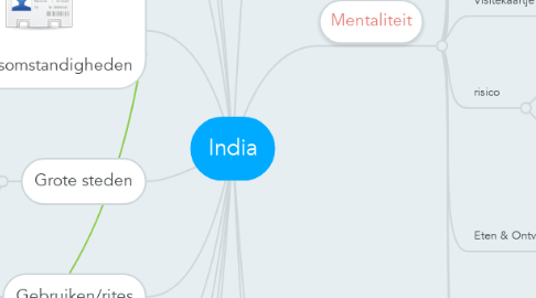 Mind Map: India