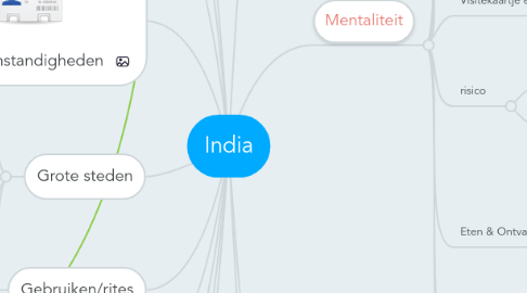 Mind Map: India