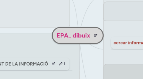 Mind Map: EPA_ dibuix