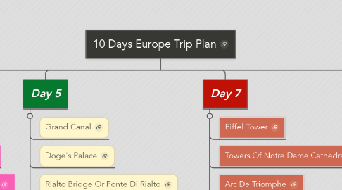 Mind Map: 10 Days Europe Trip Plan