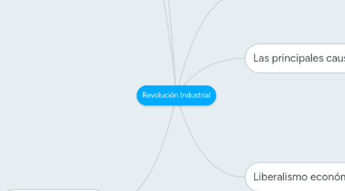 Mind Map: Revolución Industrial