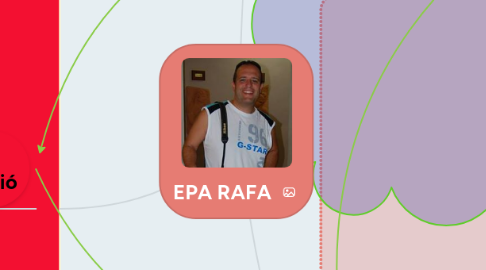 Mind Map: EPA RAFA