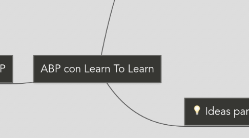 Mind Map: ABP con Learn To Learn