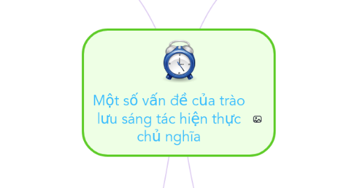 Mind Map: Một số vấn đề của trào lưu sáng tác hiện thực chủ nghĩa