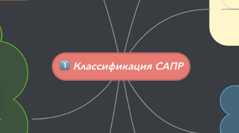 Mind Map: Классификация САПР