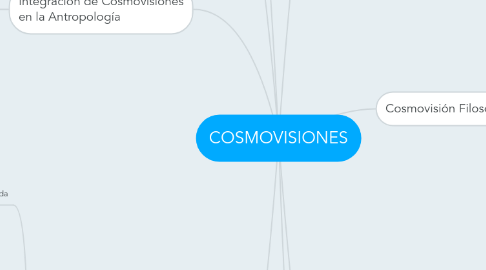 Mind Map: COSMOVISIONES