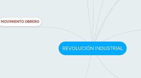 Mind Map: REVOLUCIÓN INDUSTRIAL