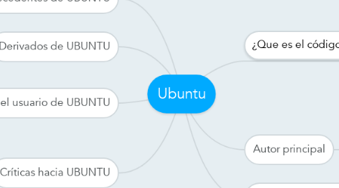 Mind Map: Ubuntu