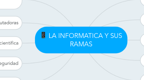 Mind Map: LA INFORMATICA Y SUS RAMAS