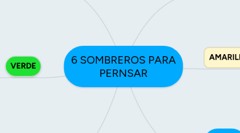 Mind Map: 6 SOMBREROS PARA PERNSAR