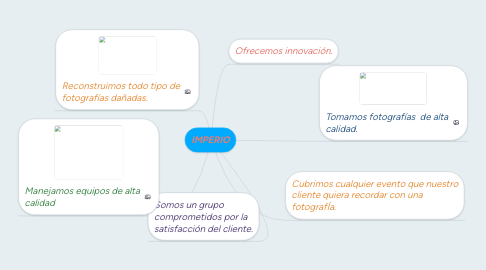 Mind Map: IMPERIO