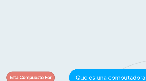 Mind Map: ¡Que es una computadora?