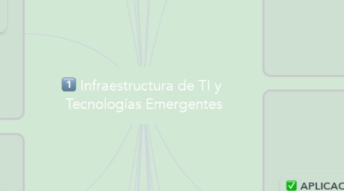 Mind Map: Infraestructura de TI y  Tecnologías Emergentes