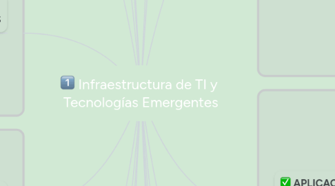 Mind Map: Infraestructura de TI y Tecnologías Emergentes