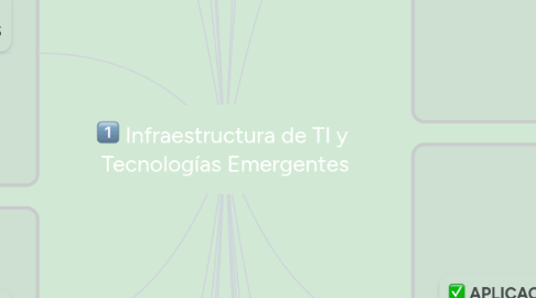 Mind Map: Infraestructura de TI y  Tecnologías Emergentes