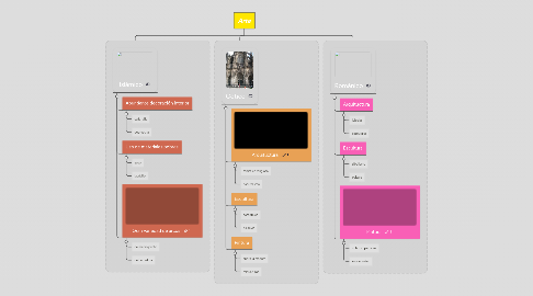 Mind Map: Arte