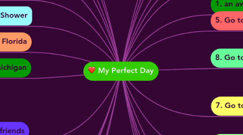 Mind Map: My Perfect Day