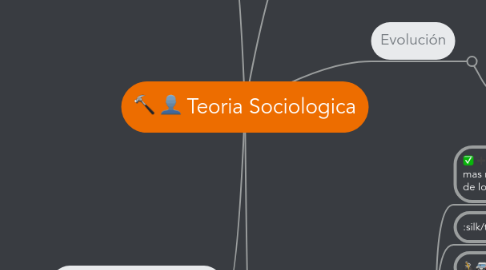 Mind Map: Teoria Sociologica