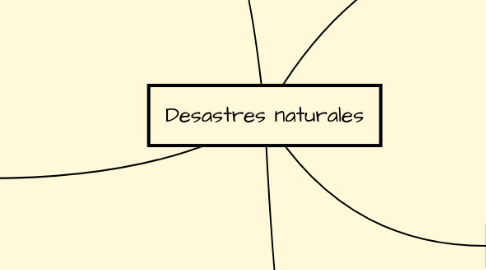 Mind Map: Desastres naturales