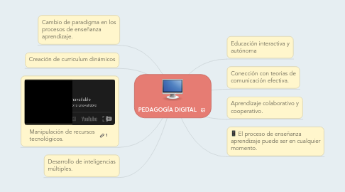 Mind Map: PEDAGOGÍA DIGITAL